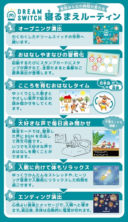 寝る前ルーティン